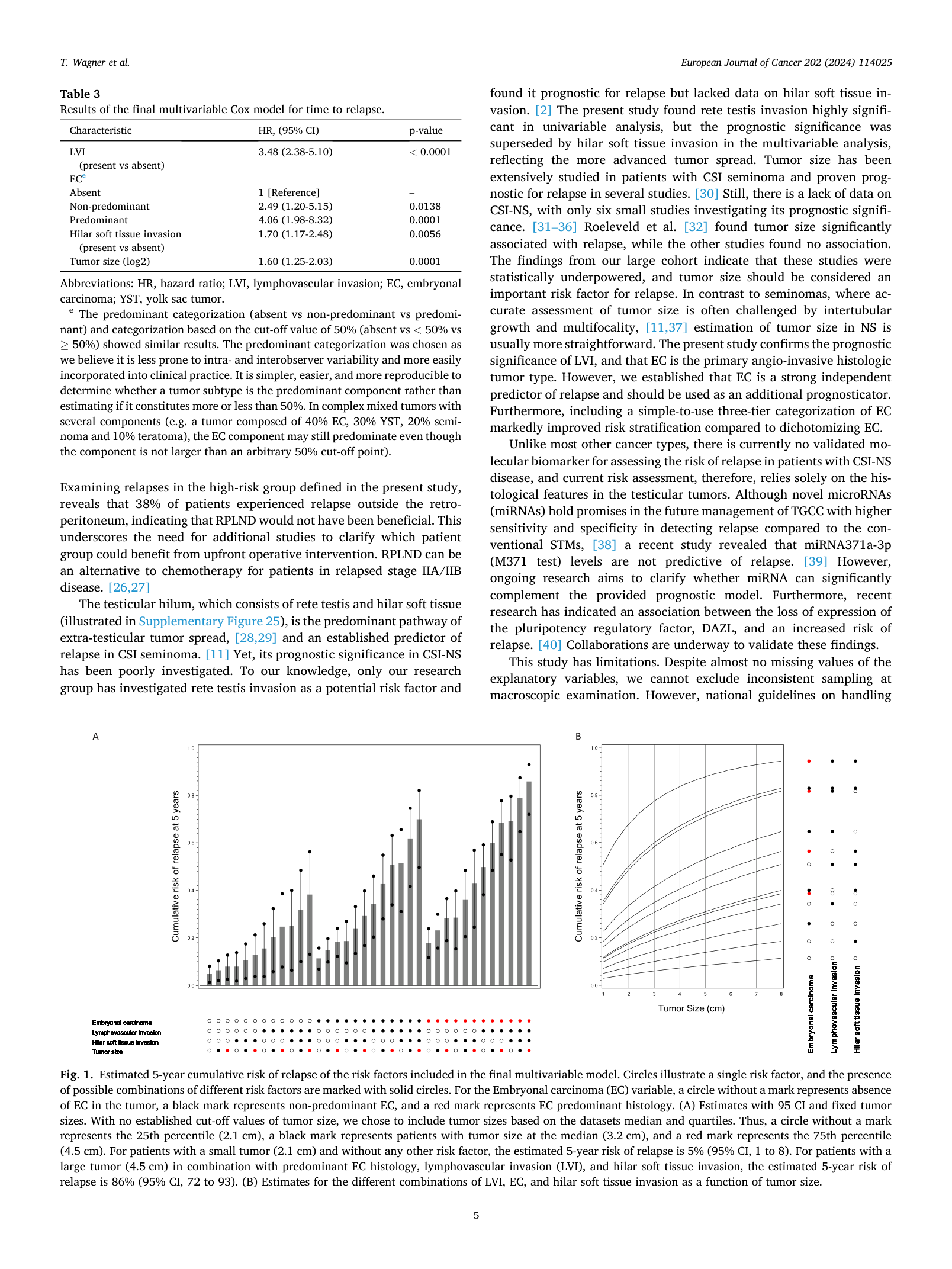 Original non-seminoma Figure 1: bar chart of estimated five-year relapse risk with 95% confidence intervals and dot matrix, plus risk by tumour size