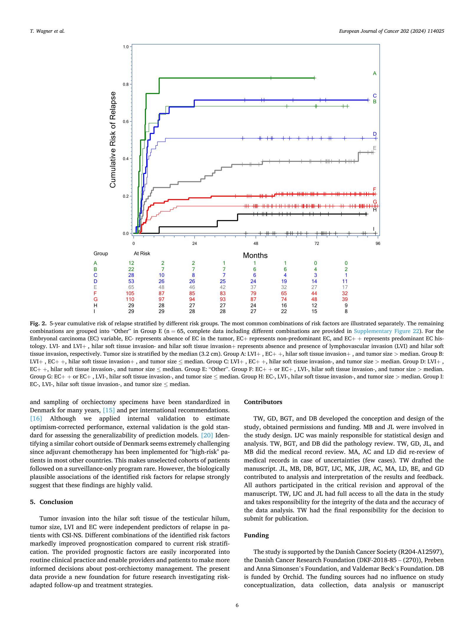 Original non-seminoma Figure 2 showing observed cumulative relapse by common factor groups